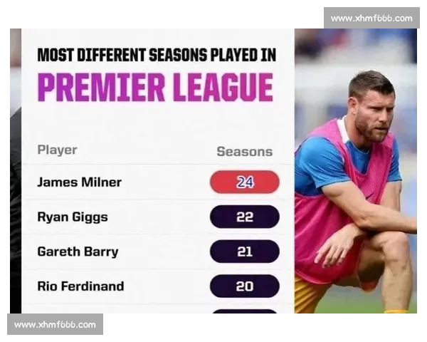 21 岁鸿沟上的连线：米尔纳与科斯托拉斯改写英超历史